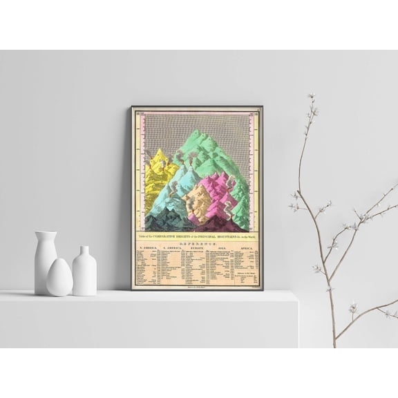 Vintage World Mountain Map Geography Decorative Interior Home Wall Art Poster