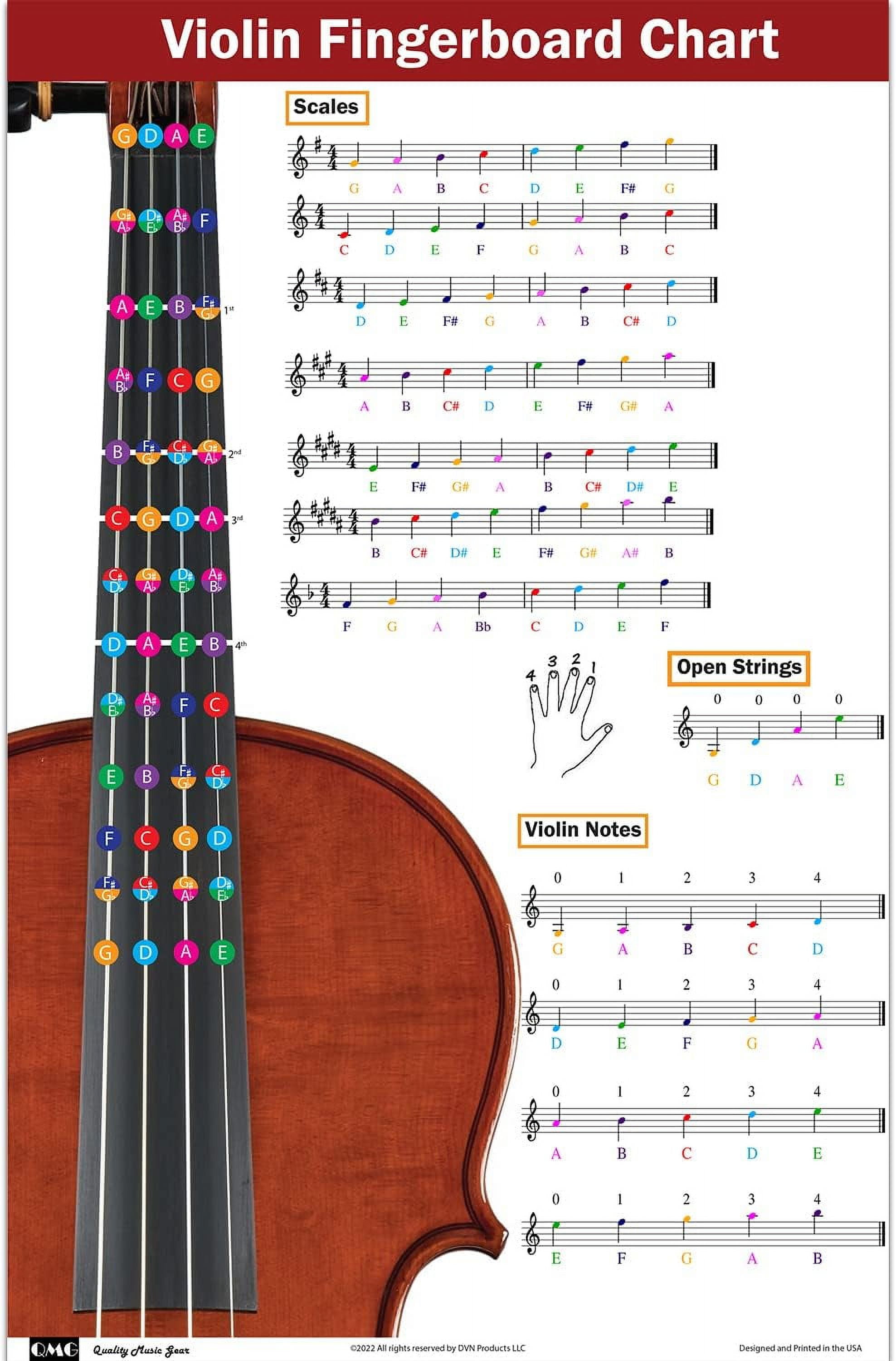 Violin Fingering Chart with ColorCoded Notes, Learn Violin Scales