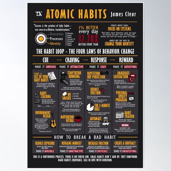Visual Book Atomic Habits Dark Edition (James Clear) Poster Wall Art, Modern Wall Decor For Living Room Bedroom, 12x18 UNFRAMED