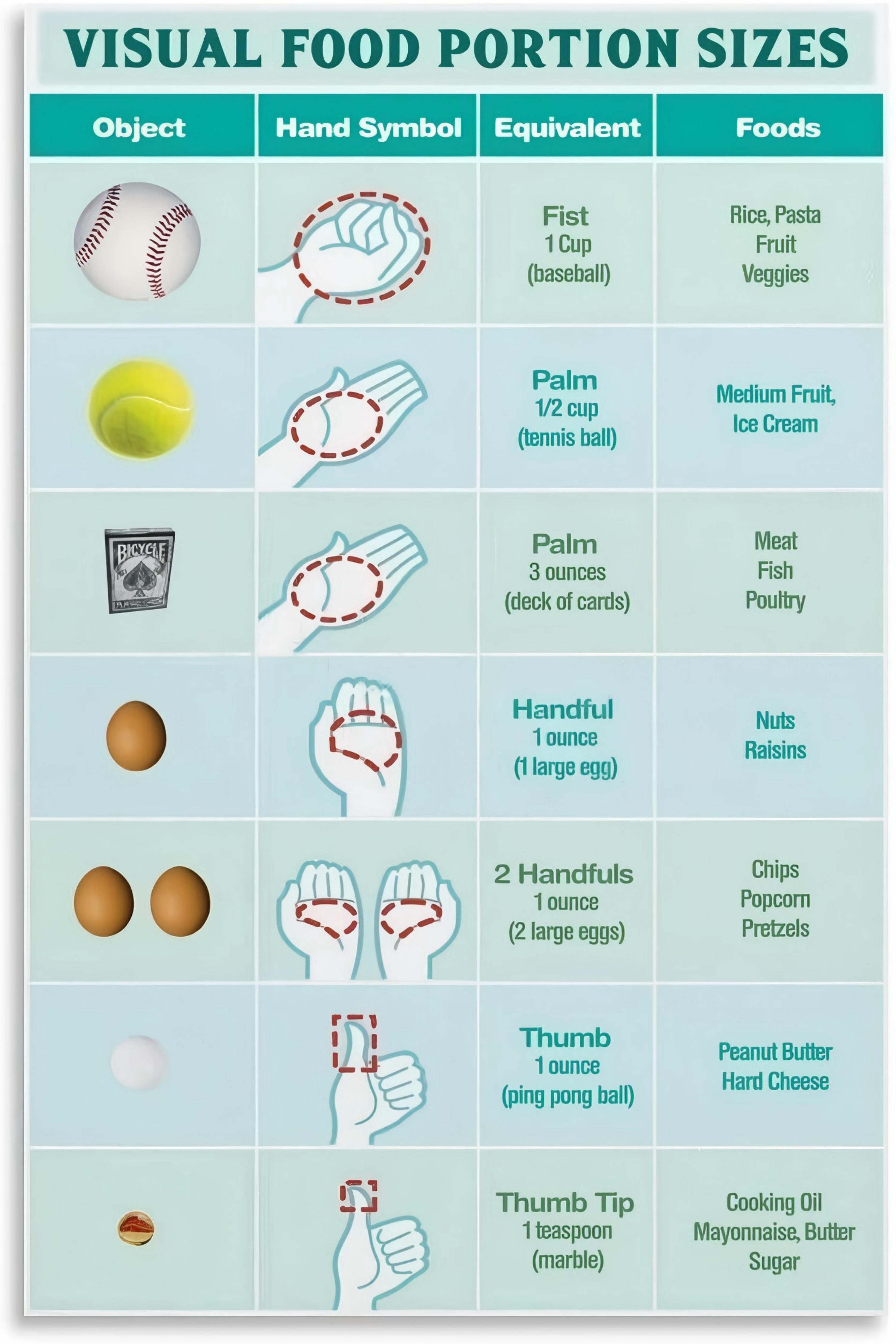 Nutrition Guide Using Hand Visual Food Portion Guide Poster Healthy Eating Hand Size Chart ...