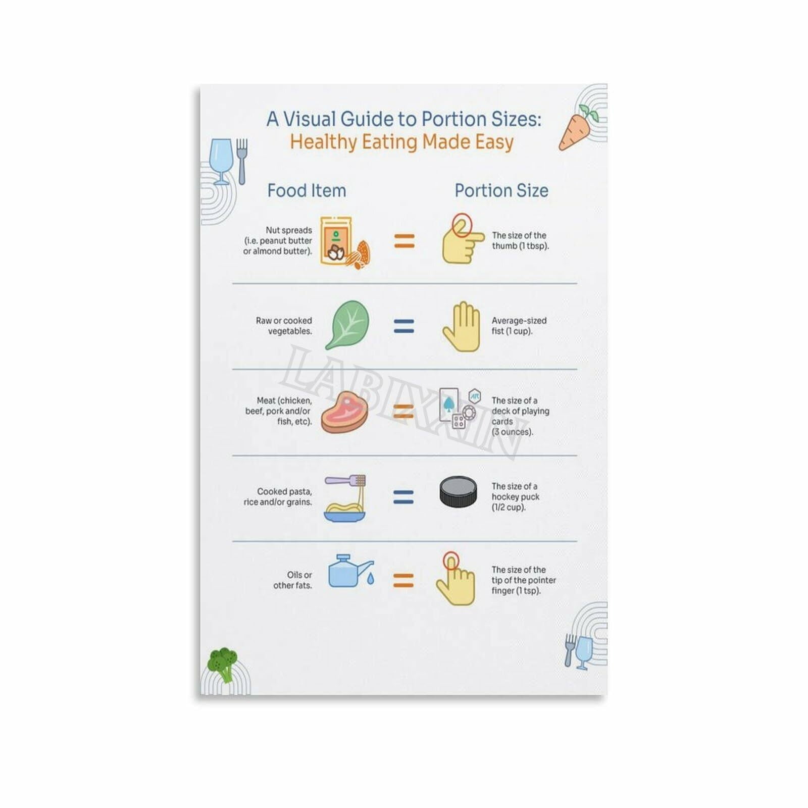 Visual Food Portion Sizes Guide Poster Food Measurement Wall Art (3 ...