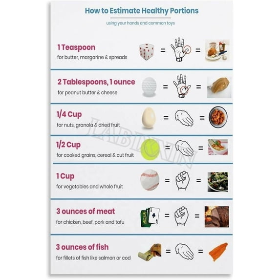 One Portion Visual Food Portion Sizes Guide Poster Food Measurement Wall Art ...