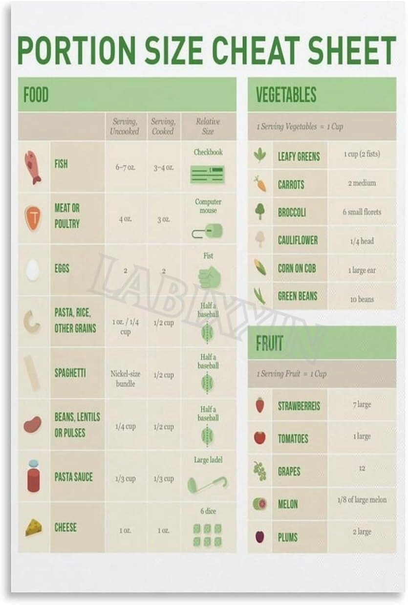 Visual Food Portion Sizes Guide Poster Food Measurement Wall Art ...