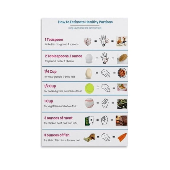 Visual Food Portion Sizes Guide Poster Kitchen Food Measurement Poster Canvas Print Aesthetic Decor Bedroom Bathroom Preppy Dorm Home Posters Garage Decor