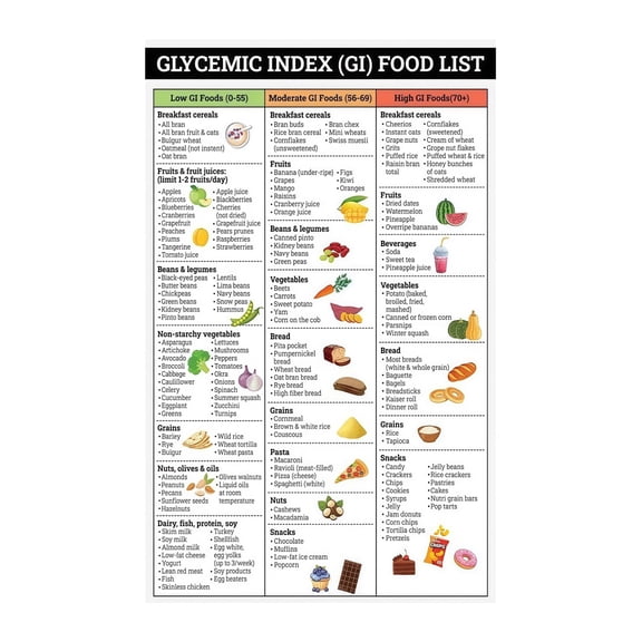 Visual Glycemic Index Guide, Color-Coded Food Chart for Prediabetes and Diabetics, Quick Reference Poster for Healthy Cooking, Laminated Kitchen Chart