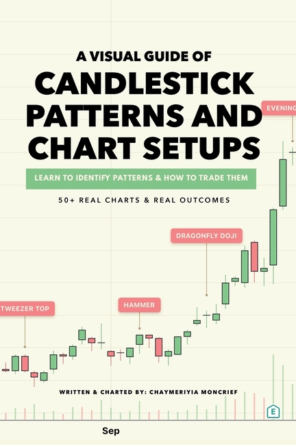A Visual Guide of Candlestick Patterns and Chart Setups: Learn how to ...