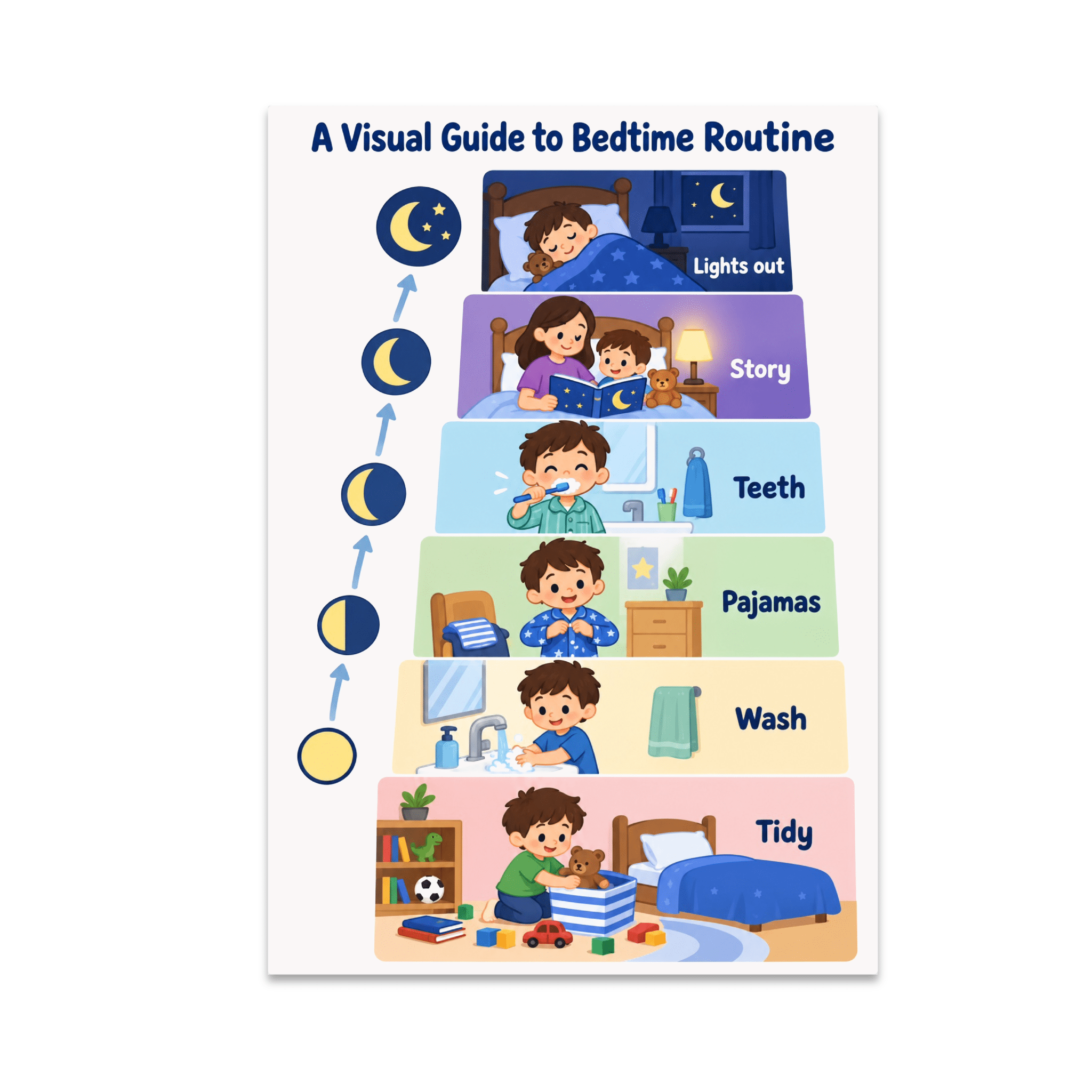 Visual Guide to Bedtime Routine - Kids Educational Poster - 13x19 ...