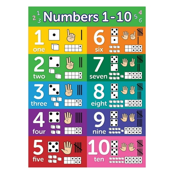 Visual Learning Poster Numbers poster Mathematics posters, teaching posters, classroom decorations