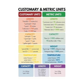 Visual Metric and Customary Units Conversion Chart for Math Science Teaching Length Weight Volume Temperature School Classroom Poster Learning Aid