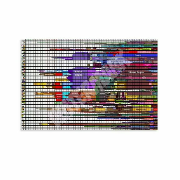 Visual Timeline of World History By Land Area Conquered by Various Empires Posters Canvas Painting Wall Art Poster for Bedroom Living Room Decor