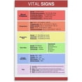 thumbnail image 1 of Vital Signs Chart Posters Medical Wall Art Poster Wall Art for Room Aesthetic and Decor Bedroom Living Bathroom Kitchen Office, 1 of 1