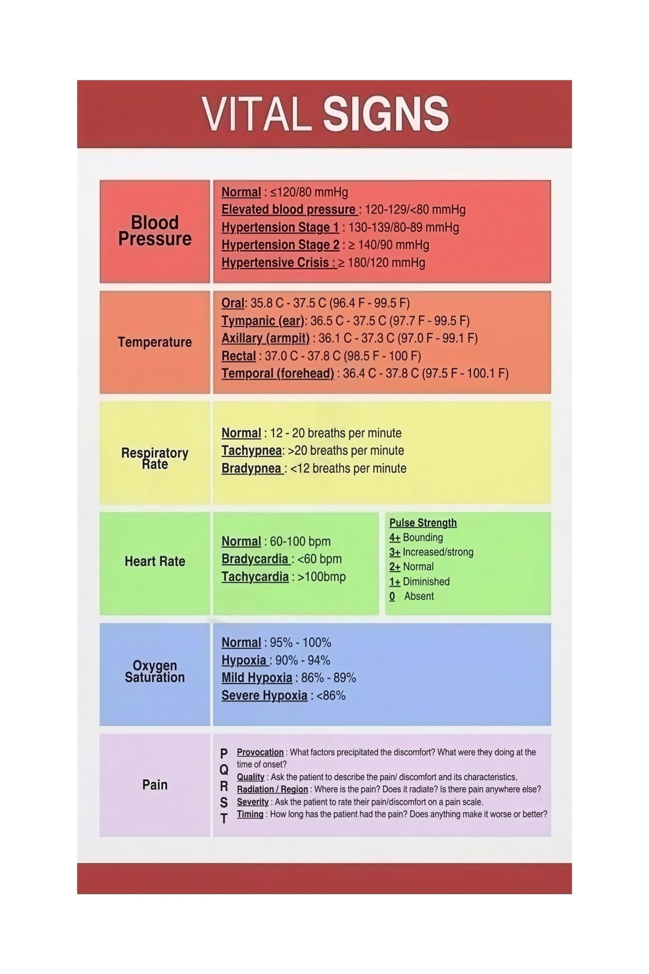 Vital Signs Reference Chart Poster Medical Wall Art for Clinic Nurse ...