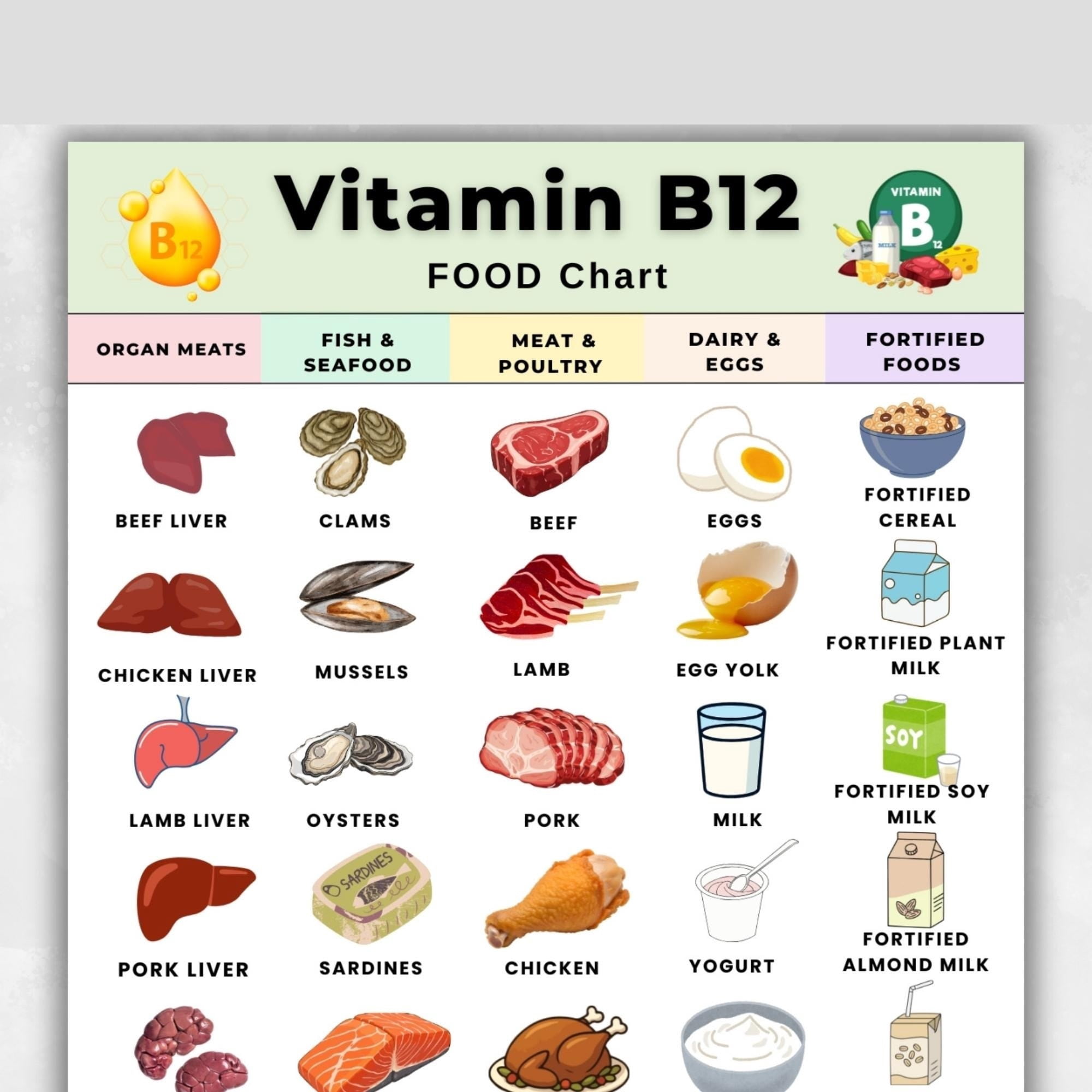 Vitamin B12 Food Chart Poster, B12 Food List, Vitamin B12 Sources, High ...