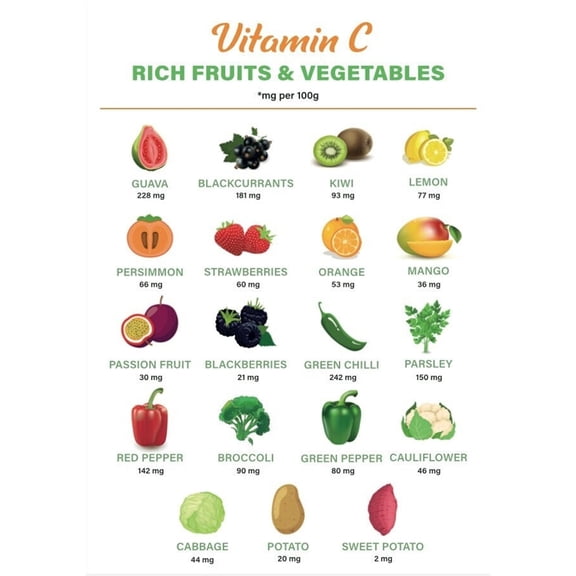 Vitamin C Fruit And Vegetable Chart Poster Plant Based Vitamin C Food Food Shopping List Poster Vitamin C Source Poster