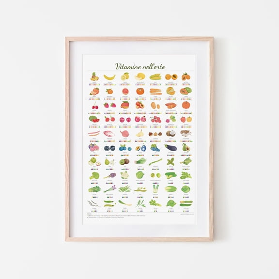 Vitamin Chart Fruits And Vegetables Poster, Kitchen Art Print, Unframed Paper Poster 8x10in