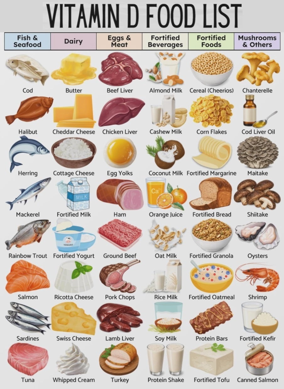 Cooking Checklist Simple Vitamin D Food List poster High Vitamin D Foods Grocery List ...