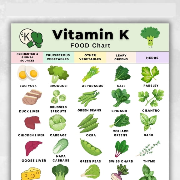 Vitamin K Food Chart Poster, Vitamin K Food List Poster, High Vitamin K Food, Vitamin K1 K2 Food, Vitamin K Intake Chart Poster