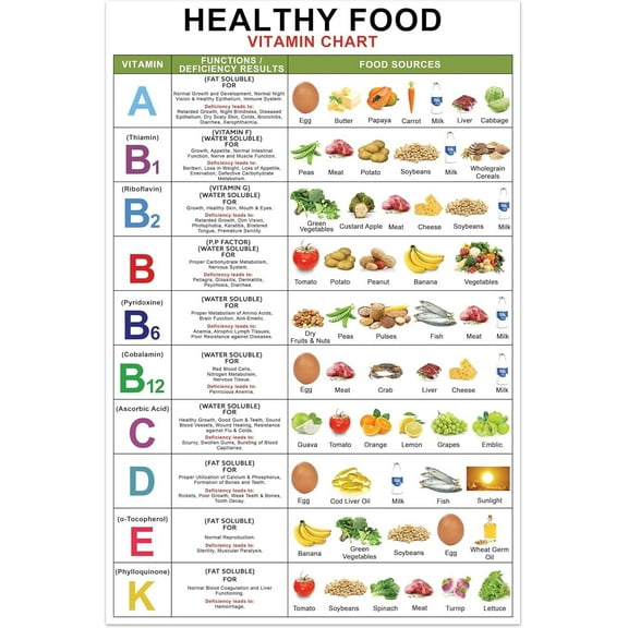 Vitamin and Mineral Chart - Vitamin Chart, Vitamin Chart poster for Classroom Kitchen, Mineral Rich Vitamin Poster, Healthy Food Chart, Health Vitamin Wall Art poster