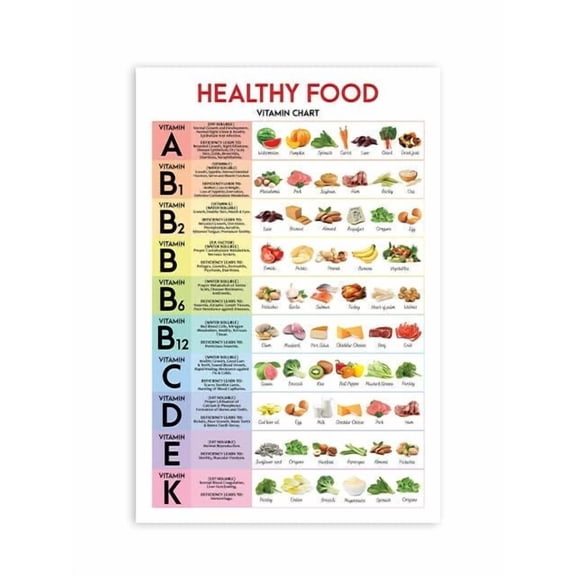 Vitamin Wall Art Poster - Nutritional Benefits, Protein & Vitamins Guide for Classroom or Home Decor, Vertical Design Healthy Lifestyle & Wellness