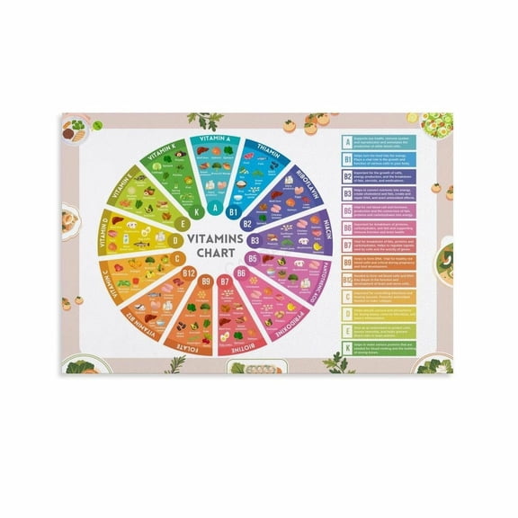 Vitamin Wheel Chart Poster Healthy Eating Reference Guide Canvas Painting Wall Art Poster for Bedroom Living Room Decor