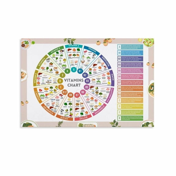 Vitamin Wheel Chart Poster Vitamin Food List Healthy Eating Canvas Painting Wall Art Poster for Bedroom Living Room Decor