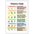 thumbnail image 1 of Vitamins Foods Posters Colorful Foods Healthy Eating Wall Art Vegetables Fruits And Legumes Nutrition Facts Vegan Prints For Home Bedroom Dorm Kitchen Wall Decor, 1 of 1