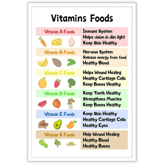 Vitamins Foods Posters Colorful Foods Healthy Eating Wall Art Vegetables Fruits And Legumes Nutrition Facts Vegan Prints For Home Bedroom Dorm Kitchen Wall Decor