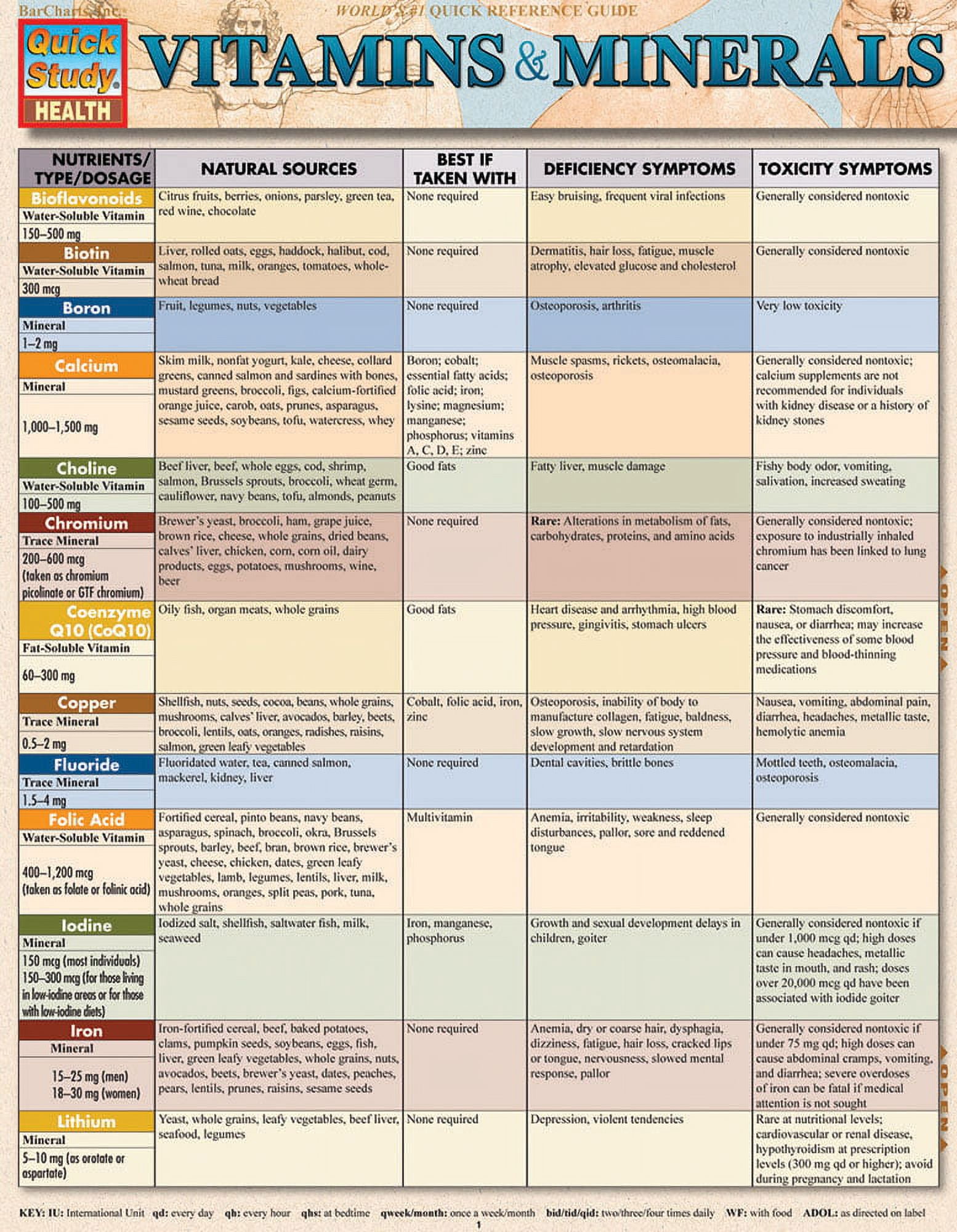 CORINNE LINTON Vitamins & Minerals : a QuickStudy Laminated Reference Guide (Other)