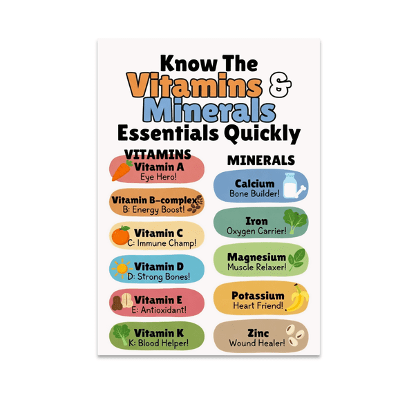 Vitamins and Minerals Home Learning Chart - Educational Decor - 13x19 Poster Print