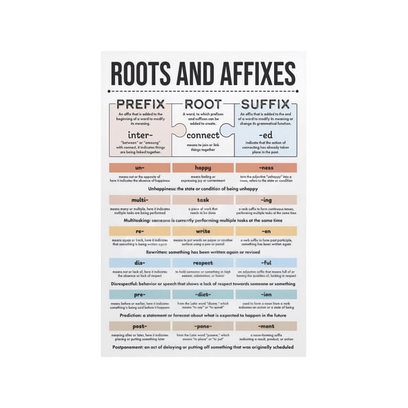 Vocabulary Root Words Poster Affixes Reference Chart for Middle School ELA Homeschool Study Room Bedroom Wall Decor
