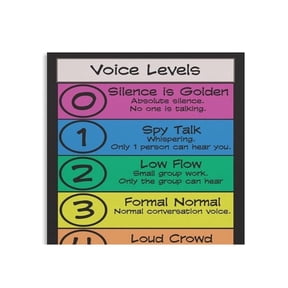 Voice Level Chart Canvas Poster Classroom Management Noise Visual Aid