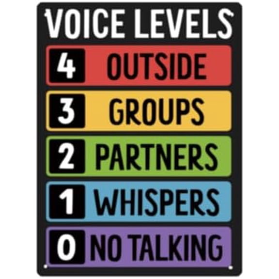 Voice Level Chart Classroom Vintage Modern Style Metal Tin Sign, School Wall Decor 8 x 12 Inch
