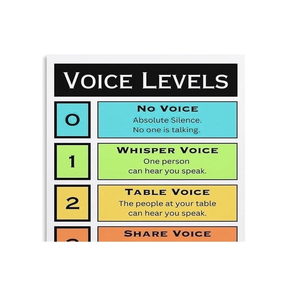 Voice Level Chart Poster Classroom Noise Management Visual Behavior Aid