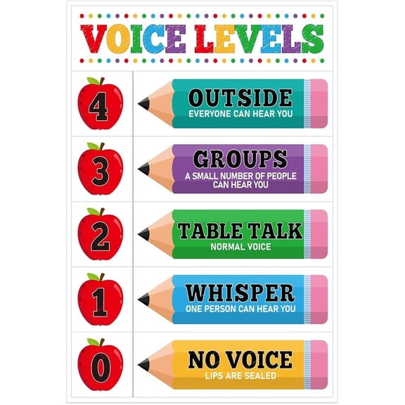 Voice Level Chart for Classroom - Colorful Pencils Classroom Rules Posters Noise Levels Educational Poster for Classrooms Elementary Decor poster