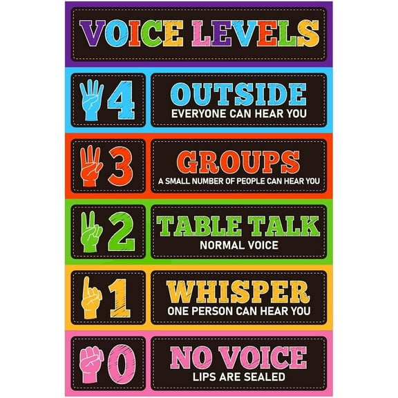 Voice Level Classroom Rules Noise Levels Chart Educational Sign for Back to School Supplies Classrooms Decorations Voice Level Chart for Classroom poster