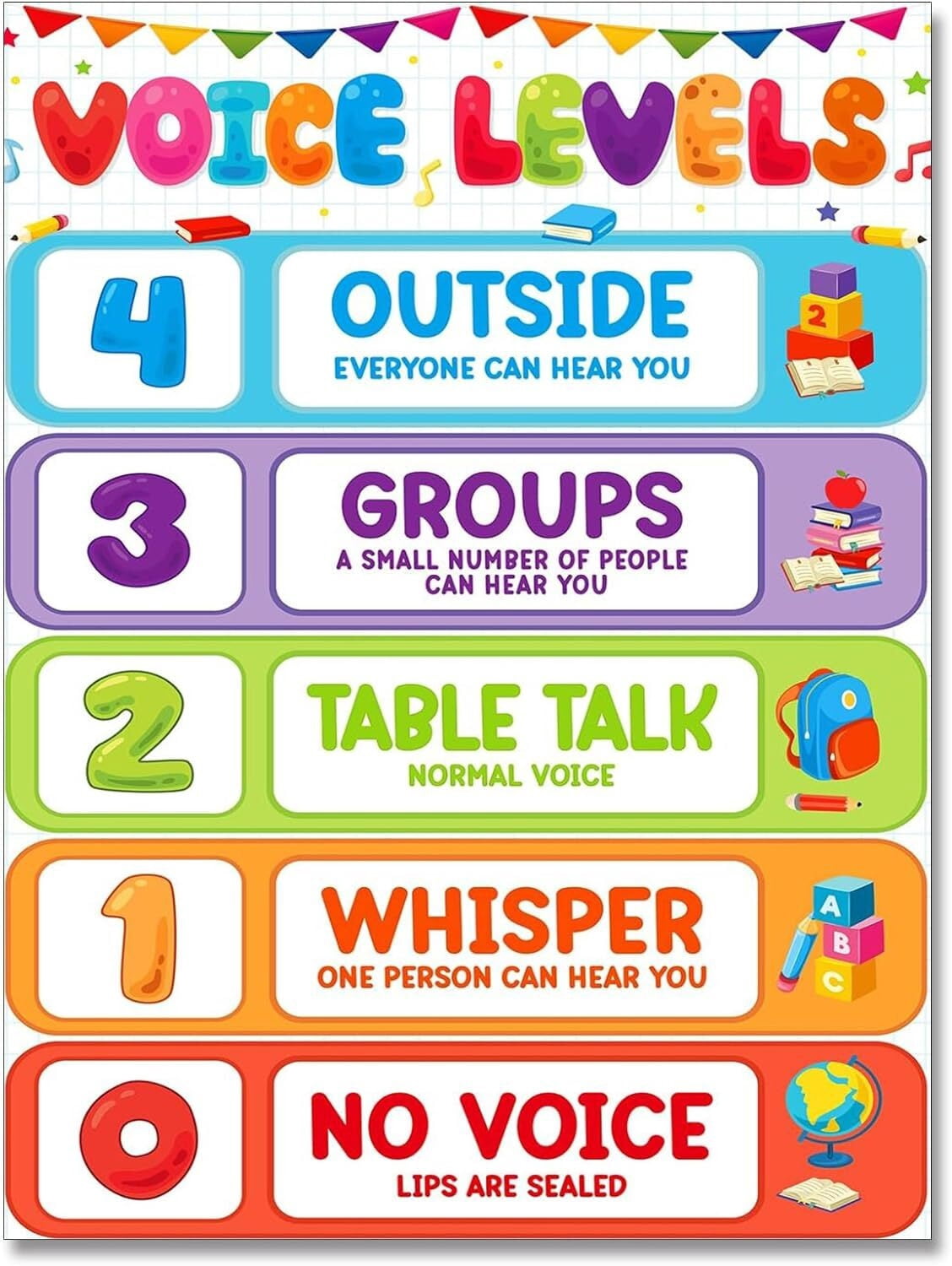 Voice Level Poster for Classroom Noise Level Classroom Rules Poster ...