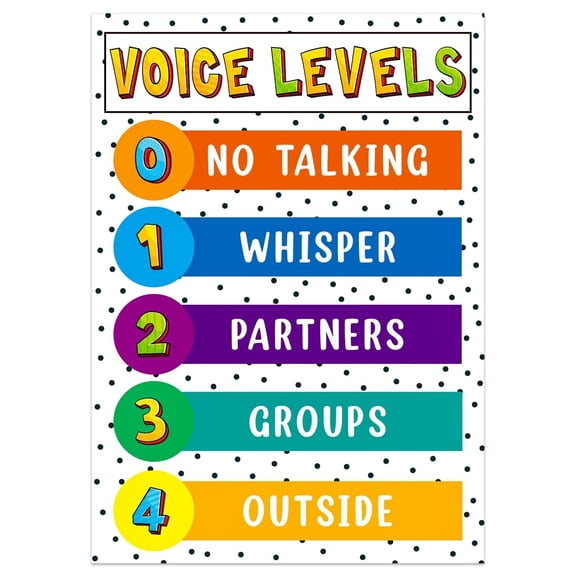 Voice Levels Poster for Classroom - Voice Levels Chart Classroom Rule Poster Noise Level Educational Sign for Elementary Classrooms Bulletin Board Decoration Back to School Teacher Supplies
