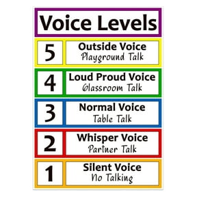 Voice Levels Poster & Noise Level Chart for Classroom Decor - Educational Management Tool for Elementary, Kindergarten Teachers, Back to School