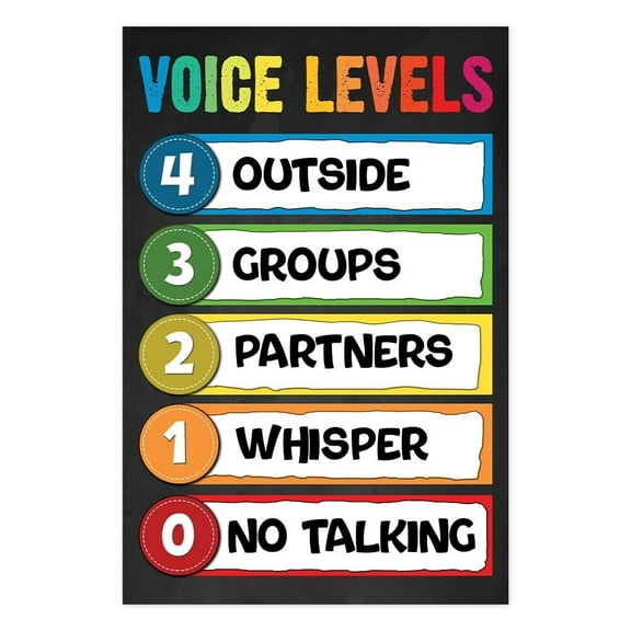 Voice Levels for Class, Classroom Rules, Educational Classroom, Toddler Grade, Preschool Elementary, Noise levels