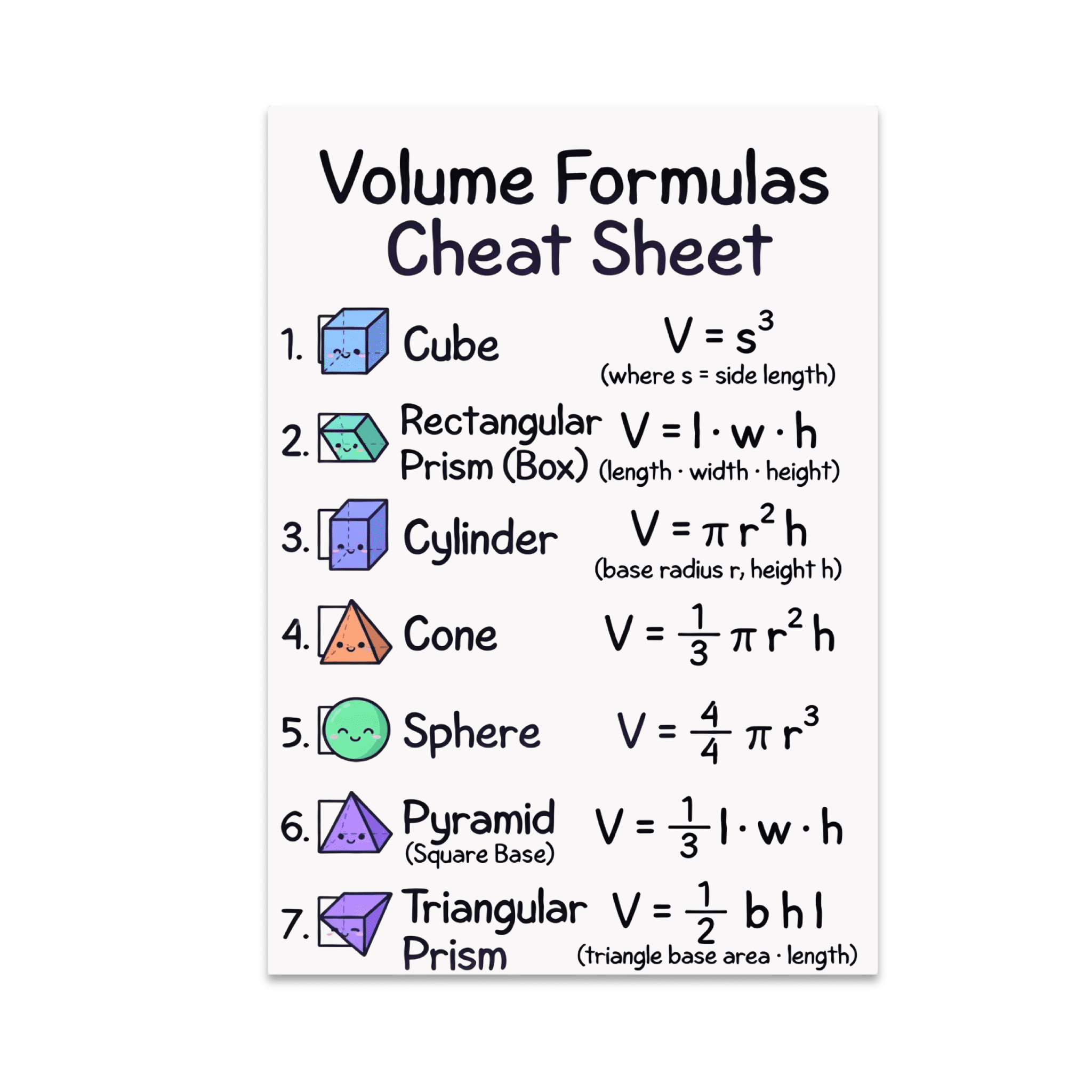 Using Volume Formulas Volume Formulas Cheat Sheet - Math Enthusiast - 13x19 Poster Print ...