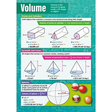 Volume Math Poster  Educational School and Classroom Posters