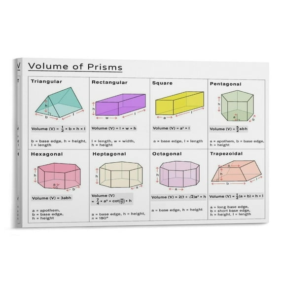 Volume of Prisms Educational Canvas Wall-Art Posters For Room Aesthetic And Decor For Bedroom Living Room Bathroom Kitchen Office Decor
