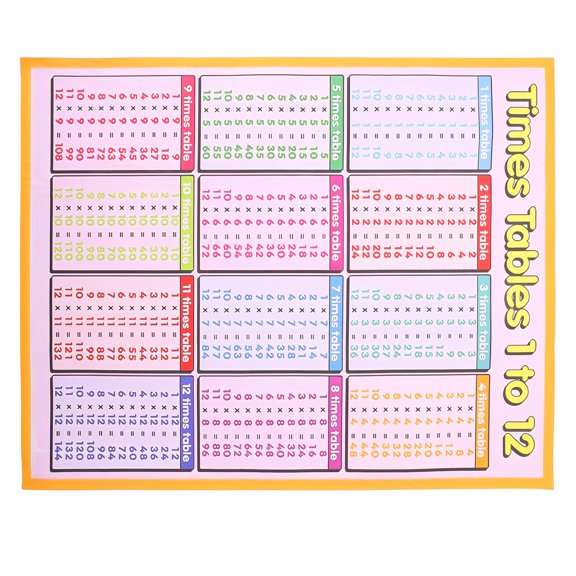 Vosarea Multiplication Division Poster with Dot Grid Visual Aids for Classroom Wall Decoration