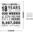 thumbnail image 1 of MALLMALL6 18 Years Poster,You Have Been Loved 11 x 14Paper Card for 18th Birthday,1pack, 1 of 5