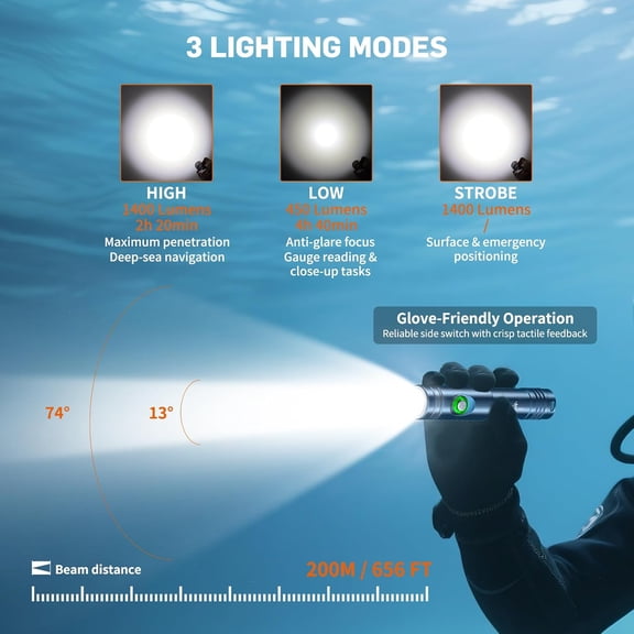 WD12 Dive Light - 1400 Lumens Compact Scuba Diving Backup Light with 3 Modes, IP68 Waterproof Submersible Torch, Underwater Snorkeling Flashlight with Push Button