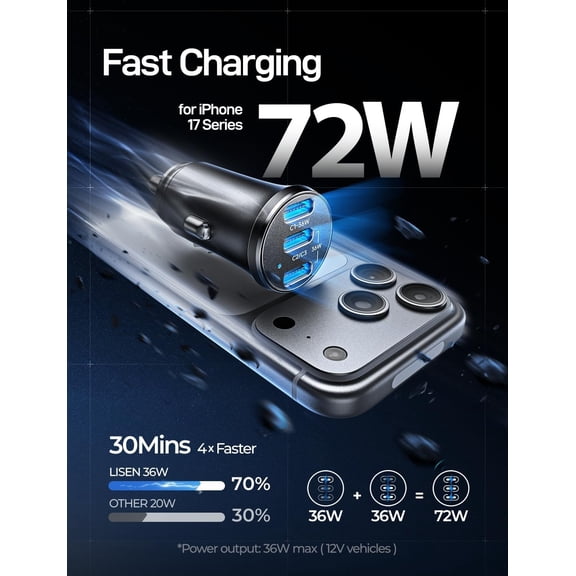 WEGOLY-Car Charger USB C, 72W 3 Port USB C Car Adapter Fast Charging Cigarette Lighter, USBC Charger Mini PD Car Charger Cigarette Lighter for iPhone 17 16 15 14 13 12 11 Pro Max Mini, Samsung S26 S2