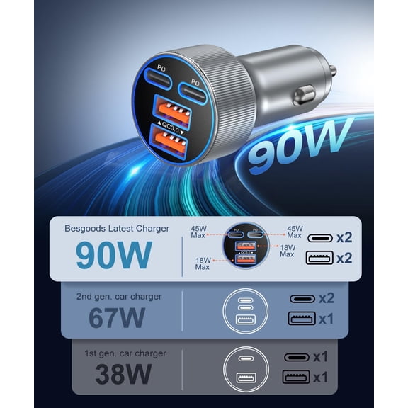 WEGOLY-Super Fast Type C Car Charger, Dual 45W USB C 4-Port Cigarette Lighter Adapter Compatible with Galaxy S26 Ultra S25 FE S24 S22 iPhone 17 16 15 Pro Max, with 6ft Braided USB C to C Cable