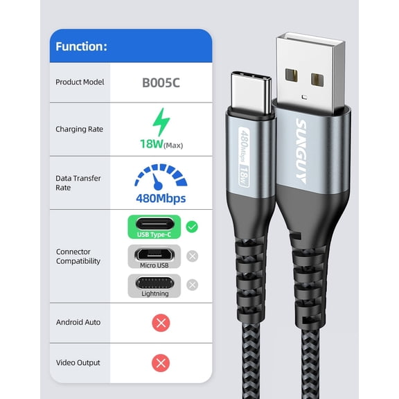 WEGOLY-USB to USB C Cable 6FT, 3Pack USB A to USB C Cable 3A Type C Charger Fast Charging Nylon Braided for iPhone 16 15 Pro/Pro Max/Plus, Samsung Galaxy S23/S22/S21, USB C Devices