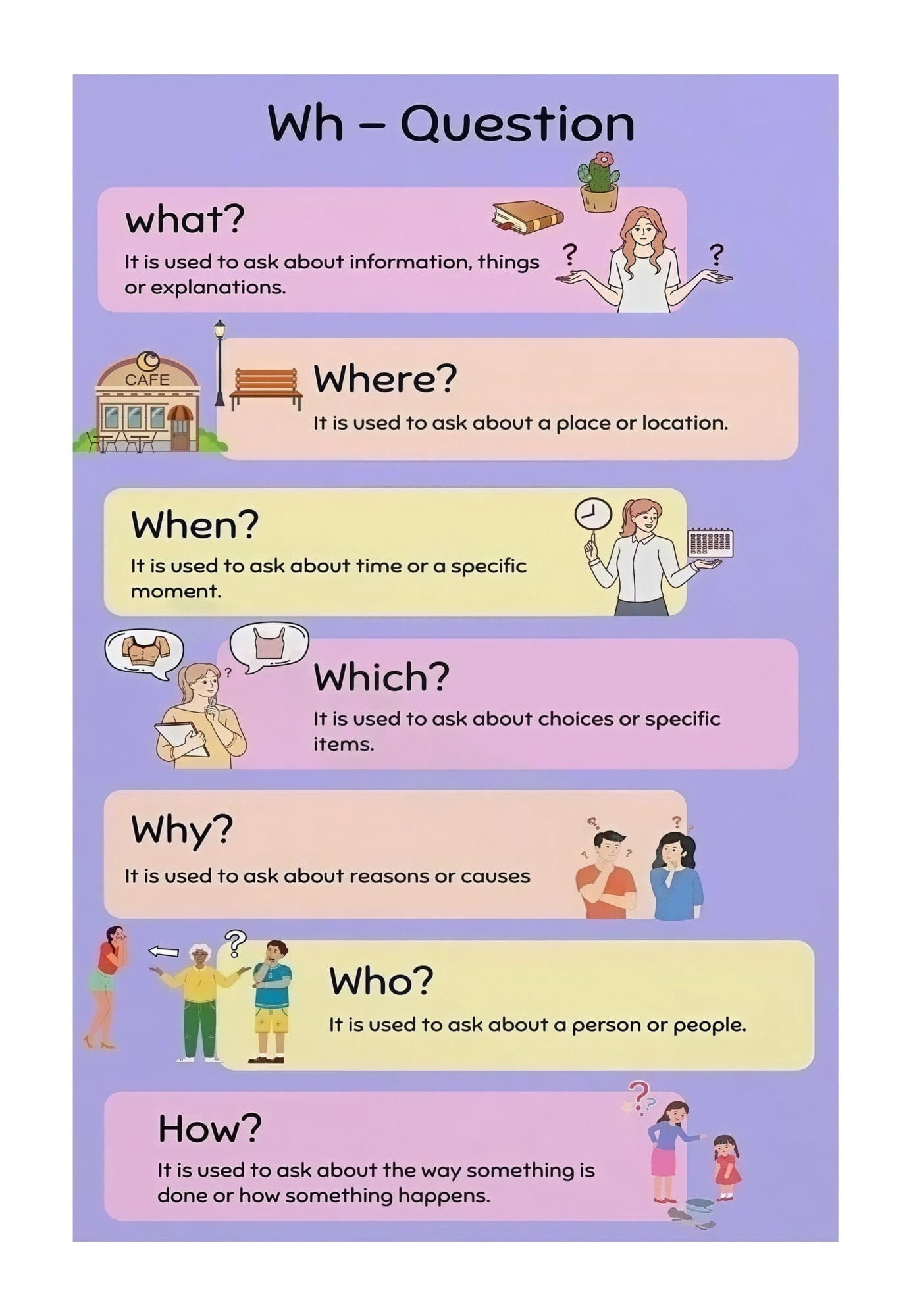 WH Questions Anchor Chart Educational Poster Who What Where When Why ...