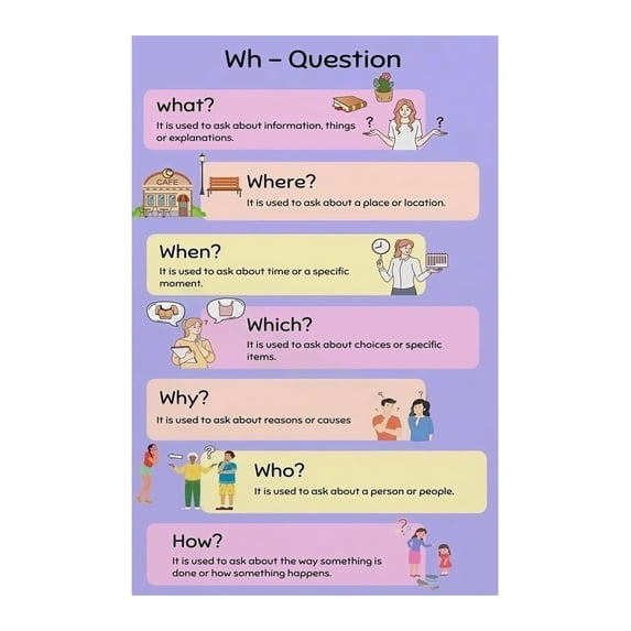WH Questions Anchor Chart Educational Poster Who What Where When Why ...
